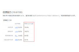 宜州讨债公司成功追讨回批发货款50万成功案例